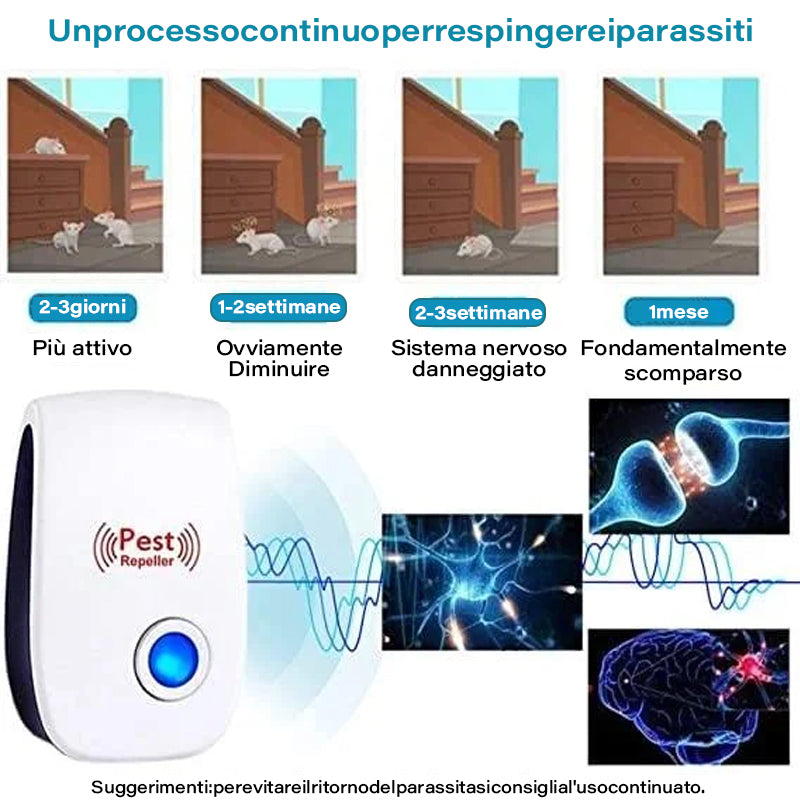 Repellente per zanzare ad ultrasuoni intelligente con inverter