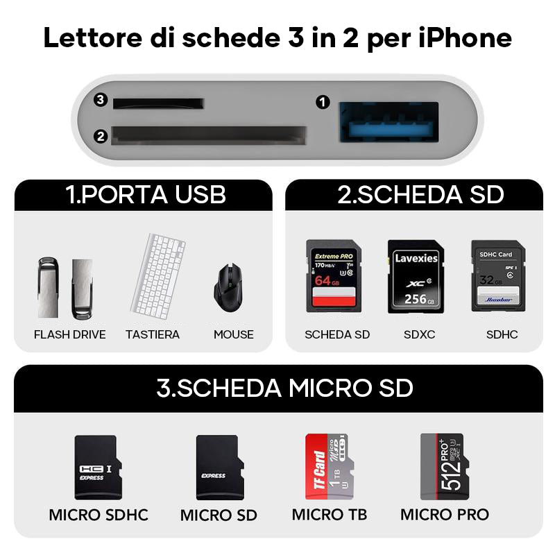 Lettore di schede mobile tutto in uno