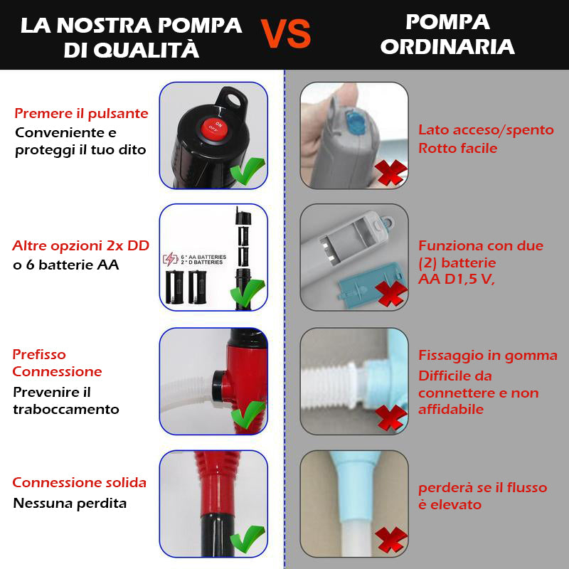 Pompa portatile a batteria