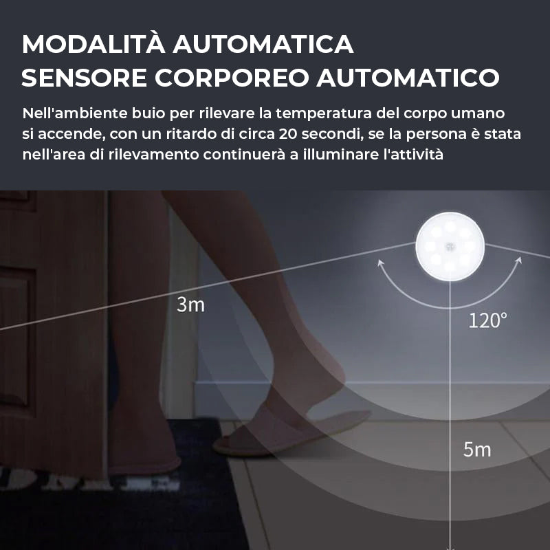 Sensore di luce intelligente del corpo umano a LED