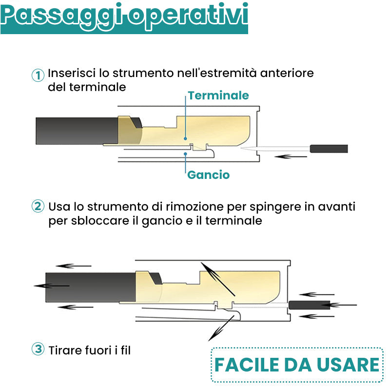Kit di espulsione del terminale