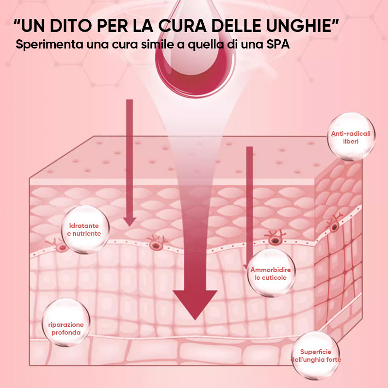 Olio nutrizionale per la crescita delle unghie