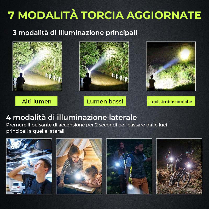 Torcia ultraluminosa al laser bianco a lungo raggio